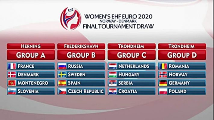 Handbal feminin: România, în grupă cu Norvegia, Germania şi Polonia la EURO 2020
