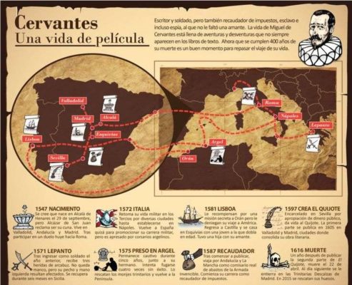 23 aprilie – Ziua limbii spaniole (ONU)