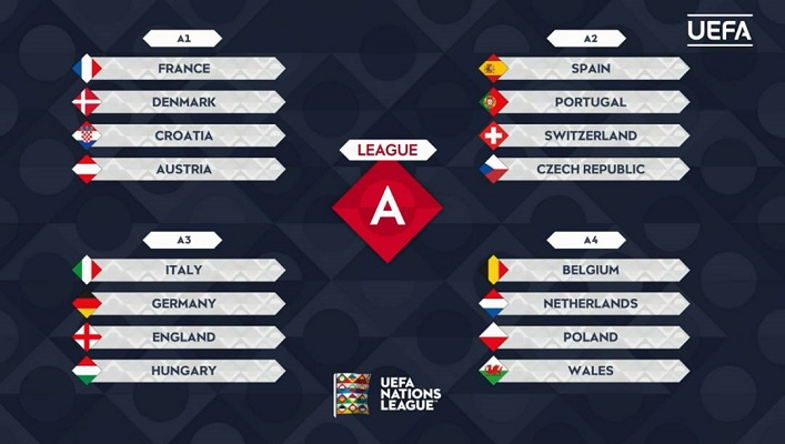 Fotbal: Spania, Portugalia, Elveţia și Cehia, în aceeaşi grupă în Liga Naţiunilor