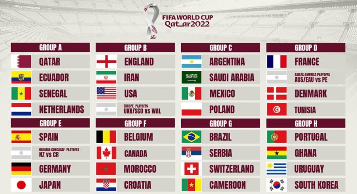 Fotbal: Grupe echilibrate la Cupa Mondială 2022 din Qatar