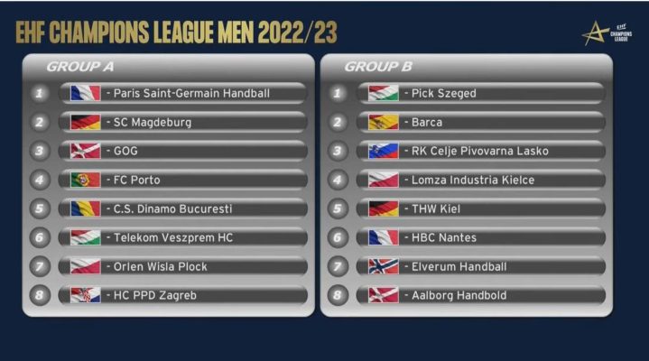 Handbal masculin: Dinamo, în grupă cu PSG, Magdeburg şi Veszprem, în Liga Campionilor