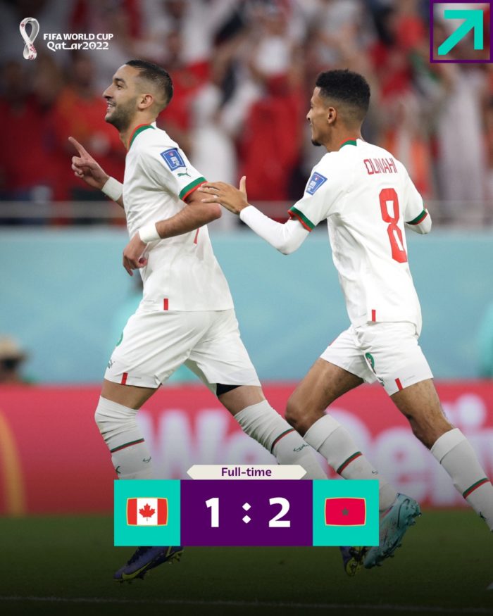 Fotbal – CM 2022: Marocul învinge Canada (2-1) şi câştigă Grupa F