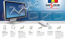 Taxele și impozitele se pot plăti și online pe www.ghiseul.ro