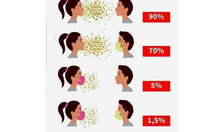 Cât de eficiente sunt măștile de protecție respiratorie? Cum să le folosim!