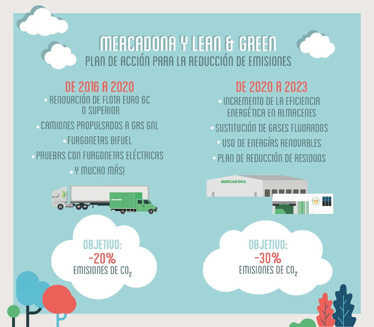Comunicado de prensa: Mercadona y Lean & Green 1
