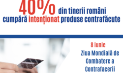 InfoCons: 40% dintre tinerii români cumpără intenţionat produse contrafăcute
