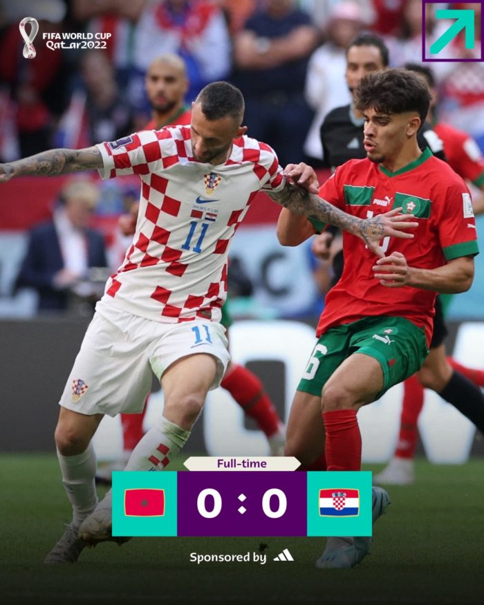 Fotbal – CM 2022: Vicecampioana mondială Croaţia, ţinută în şah de Maroc (0-0)