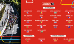 Ciclism: Organizatorii Turului Spaniei au anunţat echipele participante la ediţia din 2023