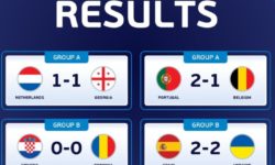 Fotbal: Spania a câştigat Grupa B a Campionatului European Under-21; Georgia şi Portugalia, calificate în sferturi