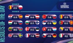 Baschet feminin: România a debutat cu dreptul în preliminariile EuroBasket 2025