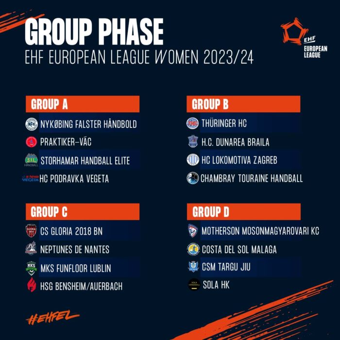 Handbal feminin: Echipele româneşti şi-au aflat adversarele din grupele EHF European League